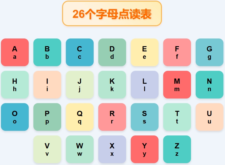 26个英语字母点读表