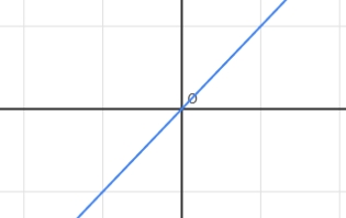 高中函数图像大全
