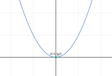 高中函数图像大全（带极值坐标）